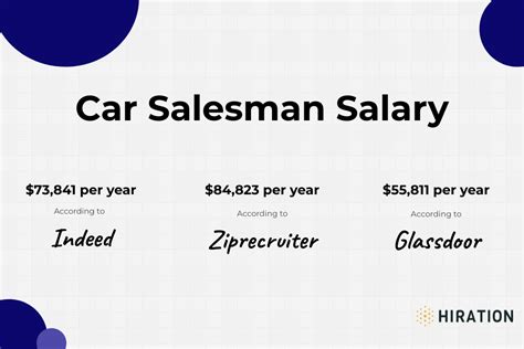 Auto sales consultant salary. Things To Know About Auto sales consultant salary. 